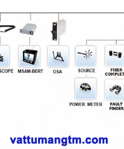 Ung Dung Viavi Mts 6000