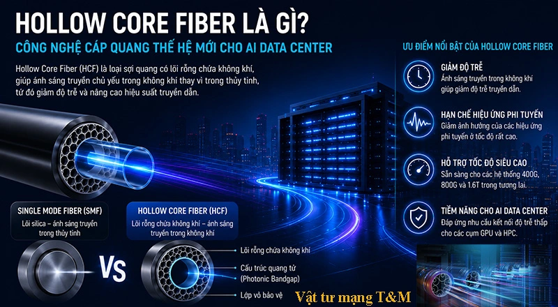Hollow Core Fiber Hcf Soi Quang Loi Rong