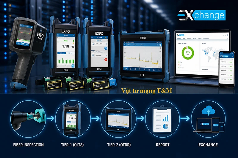 Giai Phap Do Kiem Data Center Exfo