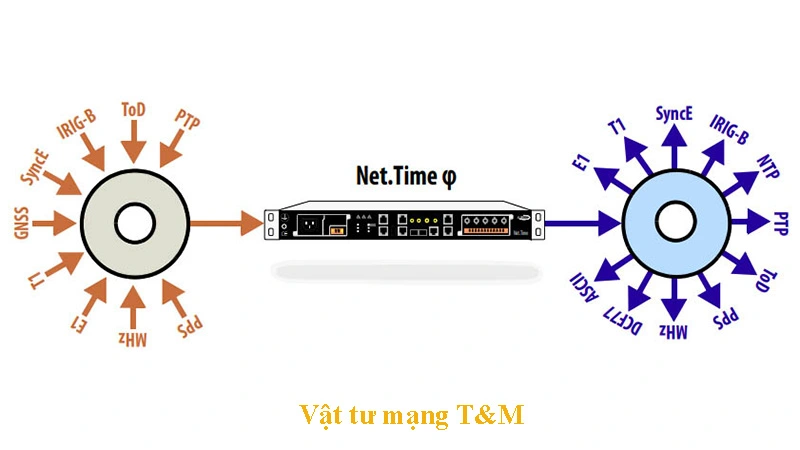 Net Time Phi Tinh Nang Net Time Phi Tinh Nang