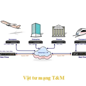 Net.time Omega Ung Dung Dong Bo