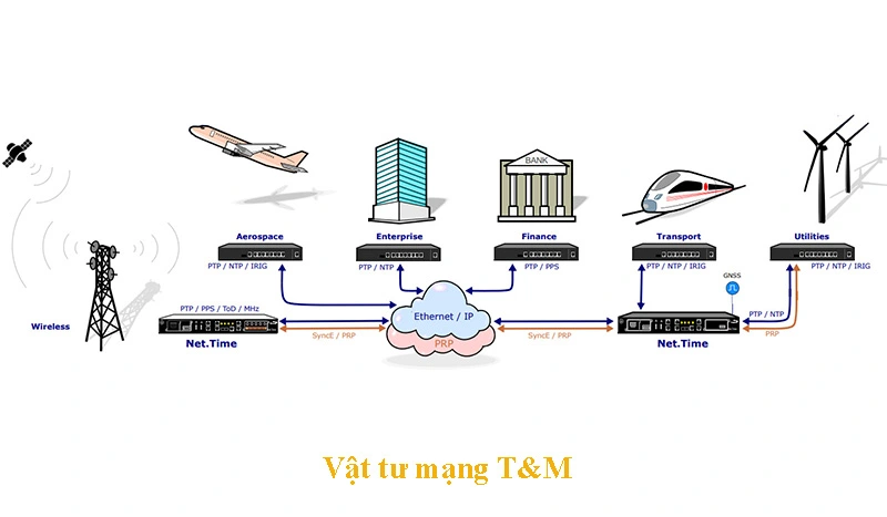 Net.time Omega Ung Dung Dong Bo Net.time Omega Ung Dung Dong Bo
