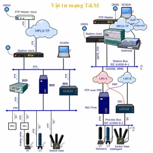 So Do Test Dong Bo Tram Bien Ap
